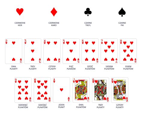blackjack zasady|Blackjack zasady .